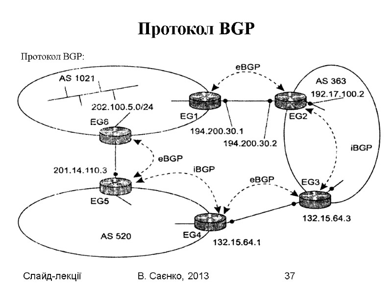 Слайд-лекції В. Саєнко, 2013 37 Протокол BGP:  Протокол BGP